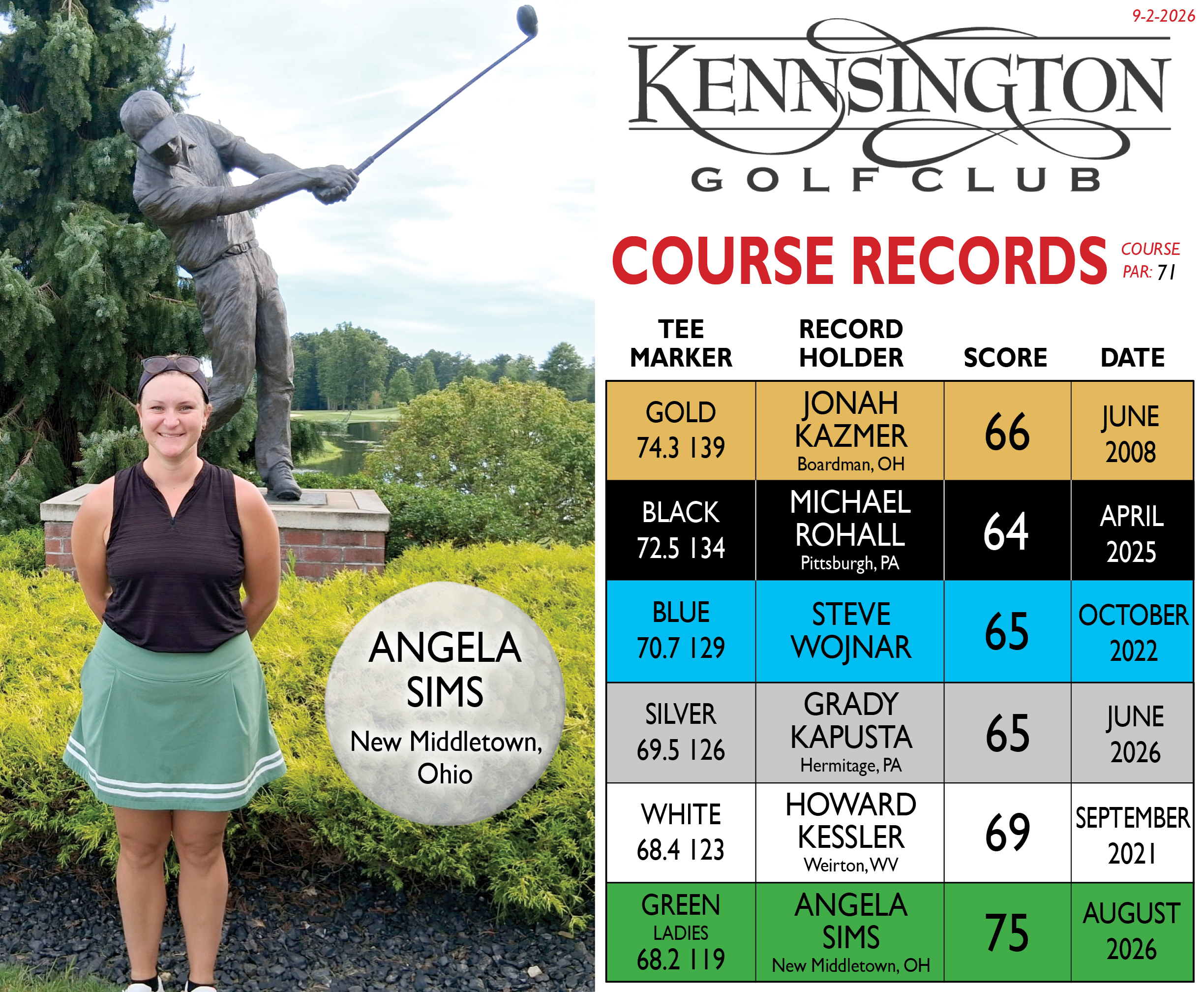 Hole in One Club and Course Records - Kennsington Golf Club